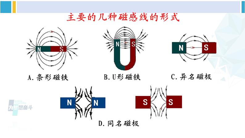 沪科版九年级物理 第十七章 从指南针到磁浮列车 第二课时 磁感线 地磁场（课件）08