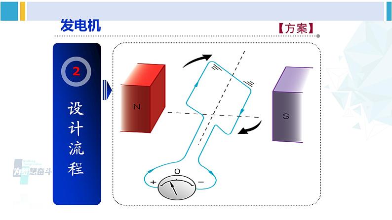 沪科版九年级物理 第十八章 电能从哪里来 第二课时 发电机原理（课件）第5页