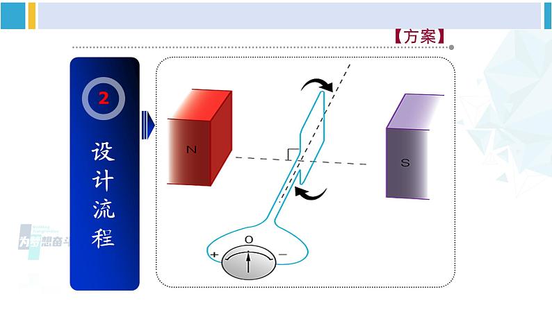 沪科版九年级物理 第十八章 电能从哪里来 第二课时 发电机原理（课件）第6页