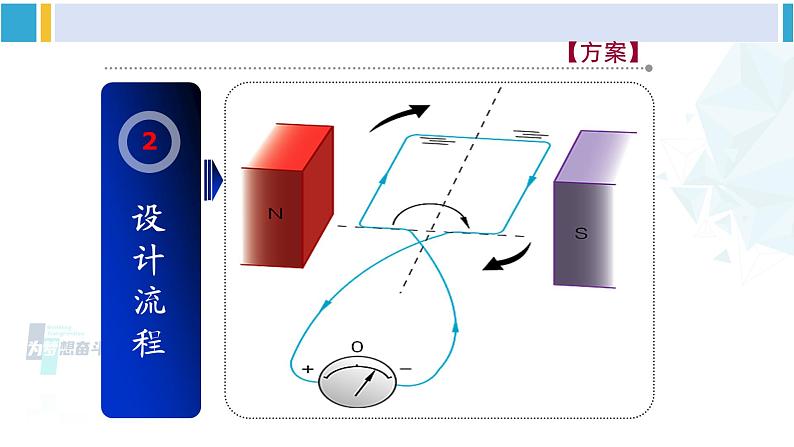 沪科版九年级物理 第十八章 电能从哪里来 第二课时 发电机原理（课件）第7页