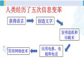 沪科版九年级物理 第十九章 走进信息时代 第一节 感受信息（课件）