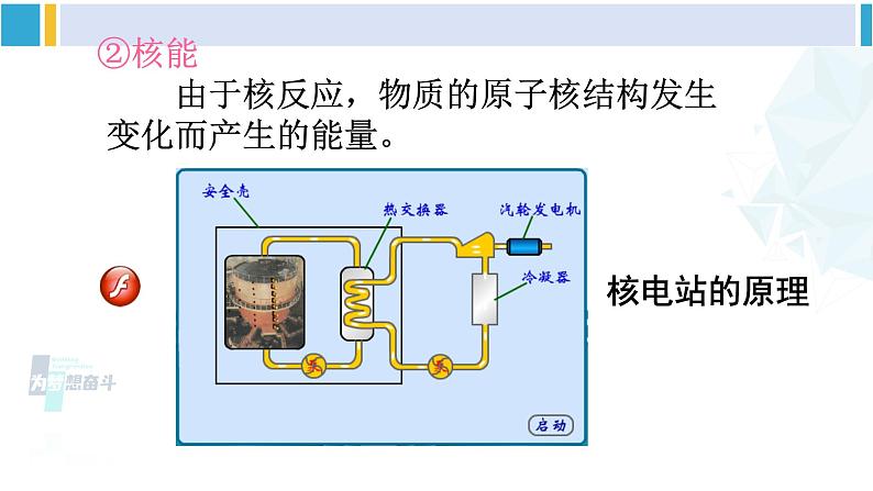 沪科版九年级物理 第二十章 能源、材料与社会 第一节 能量的转化与守恒（课件）06