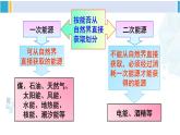 沪科版九年级物理 第二十章 能源、材料与社会 第一课时 能源与社会、环境（课件）