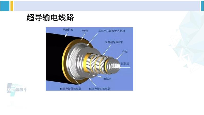 沪科版九年级物理 第二十章 能源、材料与社会 第二课时 开发新材料（课件）07