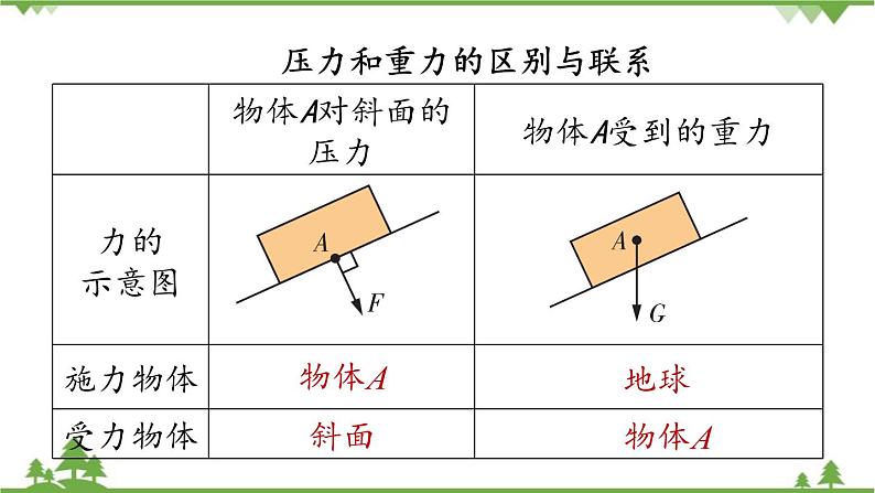 人教版物理八年级下册 第九章第一节压强课件第6页