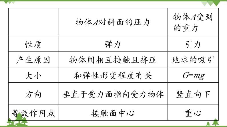 人教版物理八年级下册 第九章第一节压强课件第7页