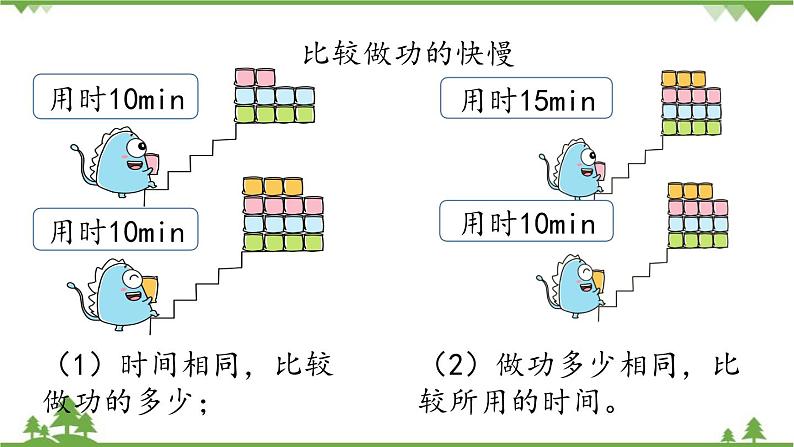 人教版物理八年级下册 第十一章第二节功率课件第5页