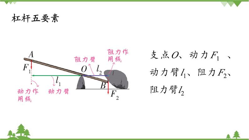 人教版物理八年级下册 第十二章第一节杠杆第一课时课件08