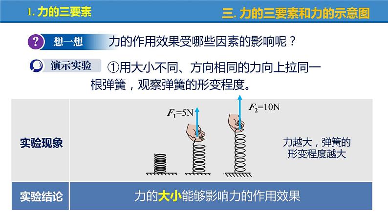 7.1 力（教学课件）（第2课时）-八年级物理下册同步备课系列（人教版）第8页