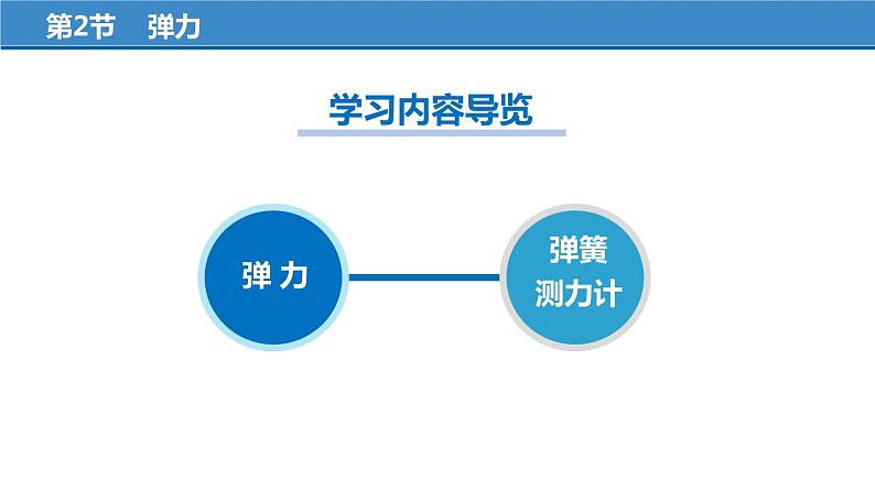 7.2 弹力（教学课件）-八年级物理下册同步备课系列（人教版）第3页