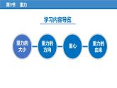 7.3 重力（教学课件）-八年级物理下册同步备课系列（人教版）