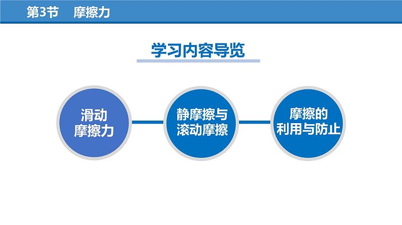 8.3 摩擦力（教学课件）-八年级物理下册同步备课系列（人教版）第3页