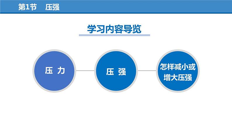 9.1 压强（教学课件）-八年级物理下册同步备课系列（人教版）第3页