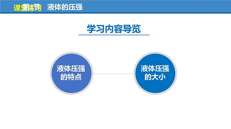 9.2 液体的压强（第1课时）（教学课件）-八年级物理下册同步备课系列（人教版）03