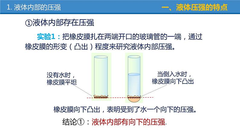 9.2 液体的压强（第1课时）（教学课件）-八年级物理下册同步备课系列（人教版）08