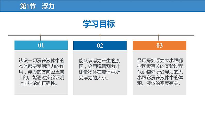 10.1 浮力（教学课件）-八年级物理下册同步备课系列（人教版）第4页