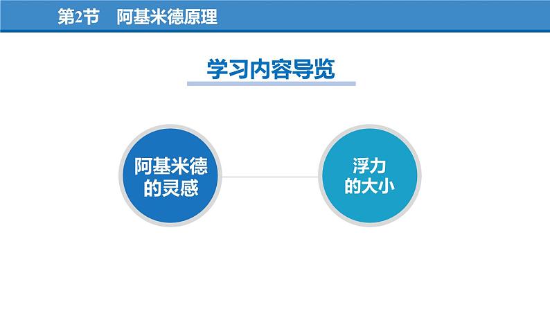 10.2 阿基米德原理（教学课件）-八年级物理下册同步备课系列（人教版）第3页