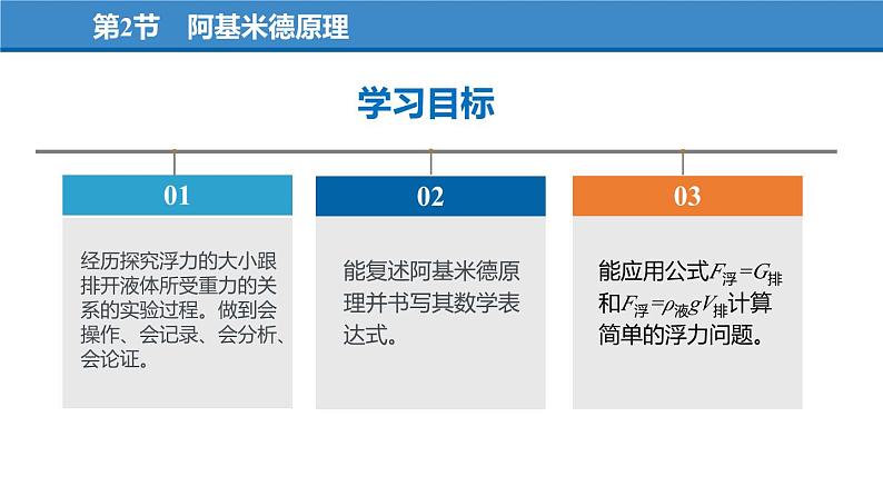 10.2 阿基米德原理（教学课件）-八年级物理下册同步备课系列（人教版）第4页