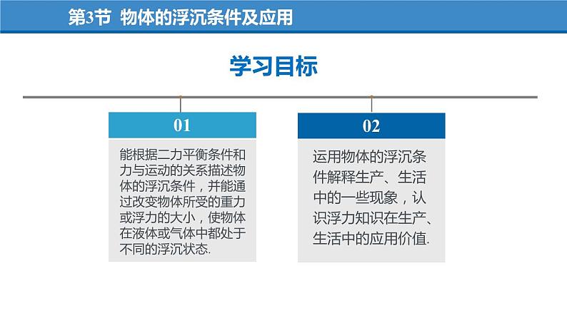 10.3 物体的浮沉条件及应用（教学课件）-八年级物理下册同步备课系列（人教版）04