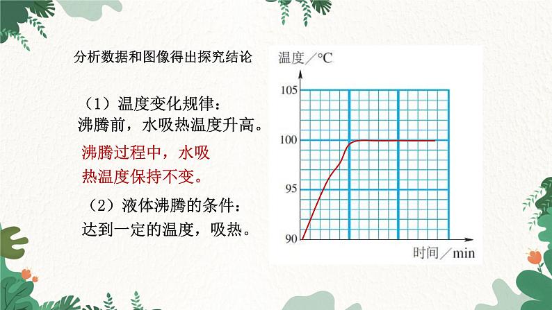 沪科版九年级物理 第十二章 第三节课时1 汽化课件第7页