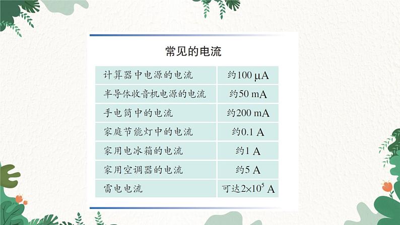 沪科版九年级物理 第十四章 第四节课时1 电流 电流表课件第5页