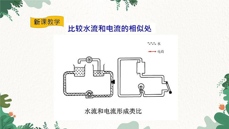 沪科版九年级物理 第十四章 第五节课时1 电压 电压表课件第3页