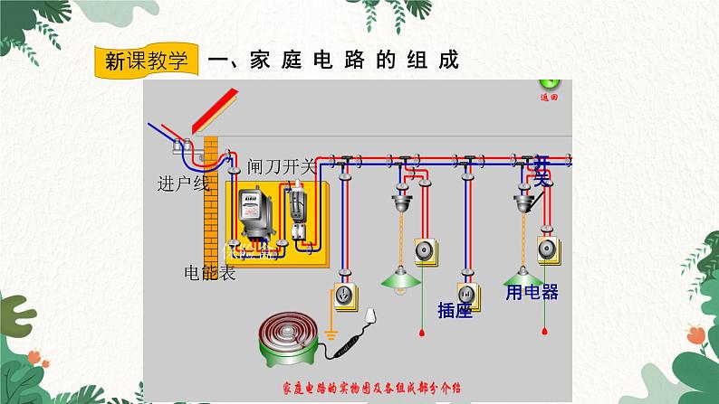 沪科版九年级物理 第十五章 第五节 家庭用电课件03