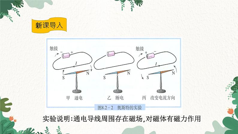 沪科版九年级物理 第十七章 第三节 科学探究：电动机为什么会转动课件02