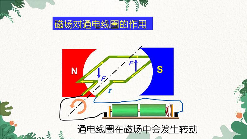 沪科版九年级物理 第十七章 第三节 科学探究：电动机为什么会转动课件第7页