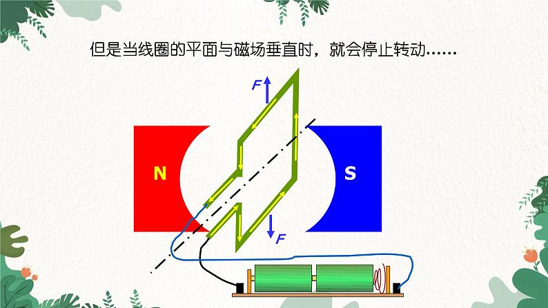 沪科版九年级物理 第十七章 第三节 科学探究：电动机为什么会转动课件第8页