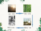 沪科版九年级物理 第二十章 第一节 能量的转化与守恒课件