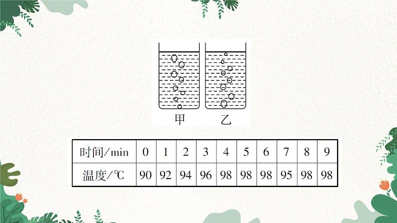 课时1  汽化第8页