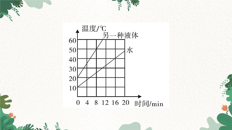 第十三章  章末训练第6页