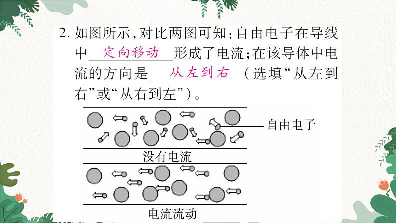 课时1  电流  电路的组成第5页