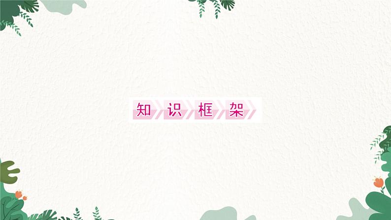 第十六章  章末复习第2页