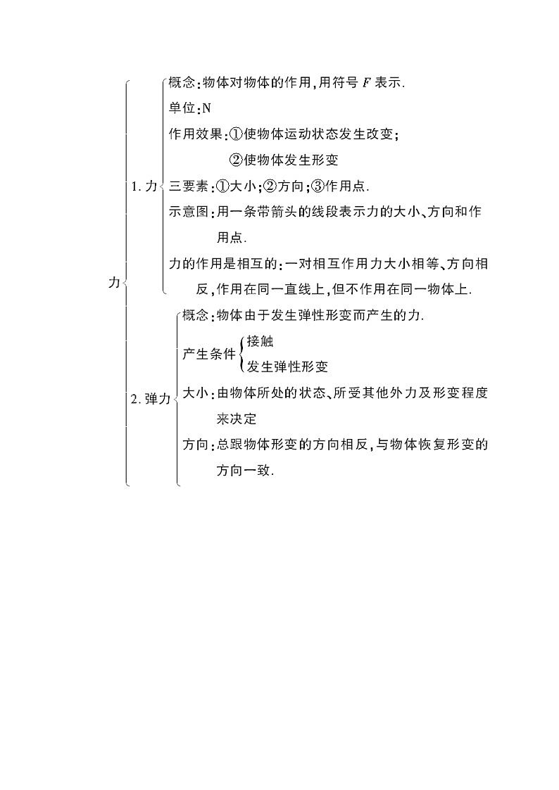 人教版八年级下册物理第七章本章复习和总结（教案）02