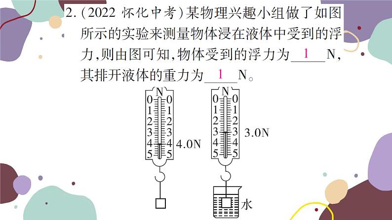 第二节 课时2  阿基米德原理第5页