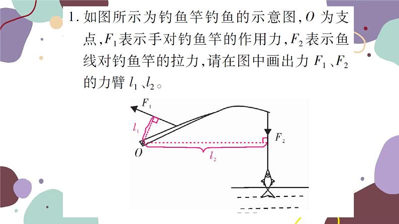 专题五：杠杆及滑轮组的作图第2页