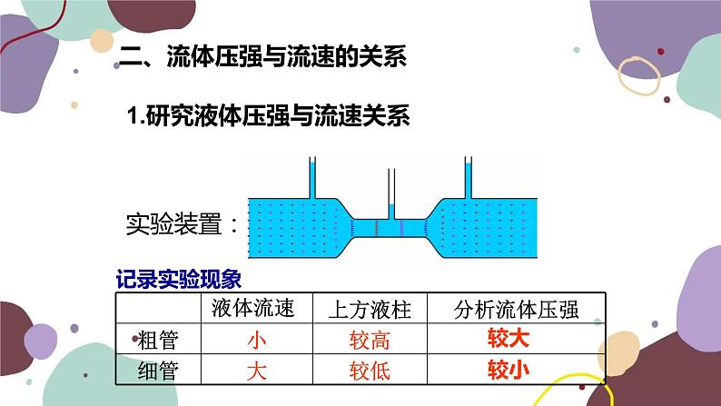 沪科版物理八年级下册 第八章第四节 流体压强与流速的关系课件05