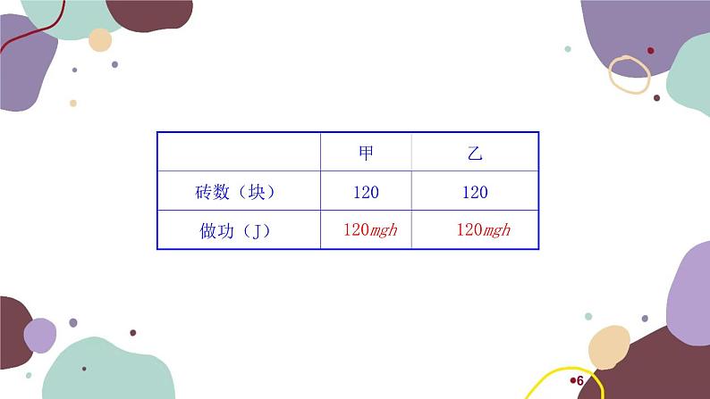 沪科版物理八年级下册 第十章第四节 做功的快慢课件06