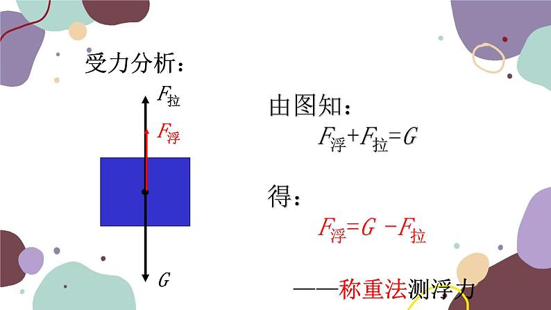 沪科版物理八年级下册 第九章第一节 认识浮力课件07