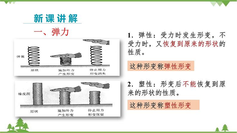 人教版物理八年级下册 第7章力第2节弹力 课件06