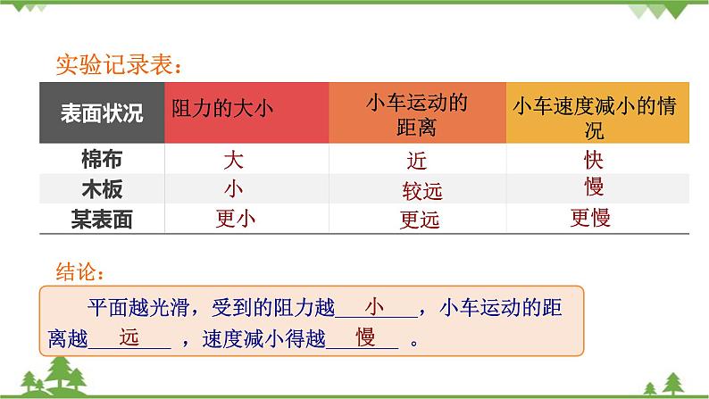 人教版物理八年级下册 第8章运动和力第1节牛顿第一定律 课件第8页