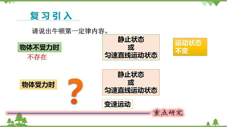 人教版物理八年级下册 第8章运动和力第2节二力平衡 课件03