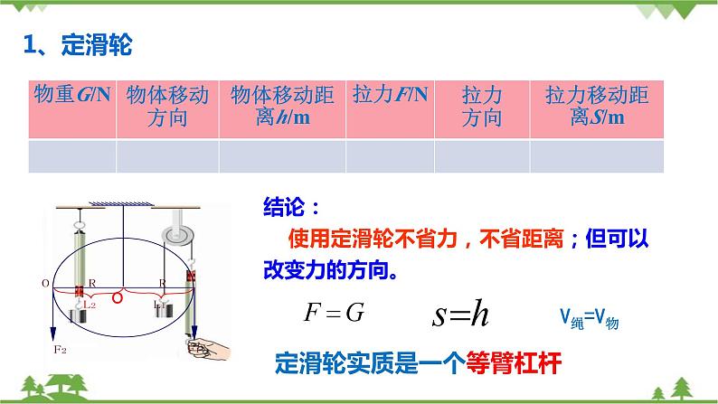 人教版物理八年级下册 12.2 滑轮 课件07