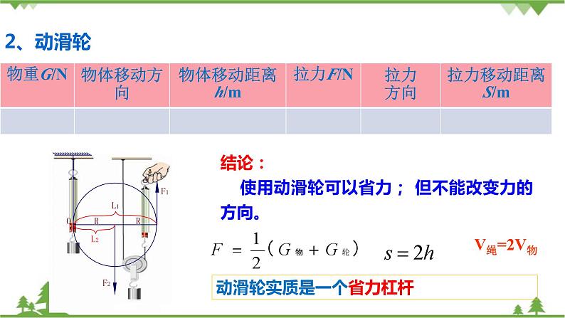 人教版物理八年级下册 12.2 滑轮 课件08