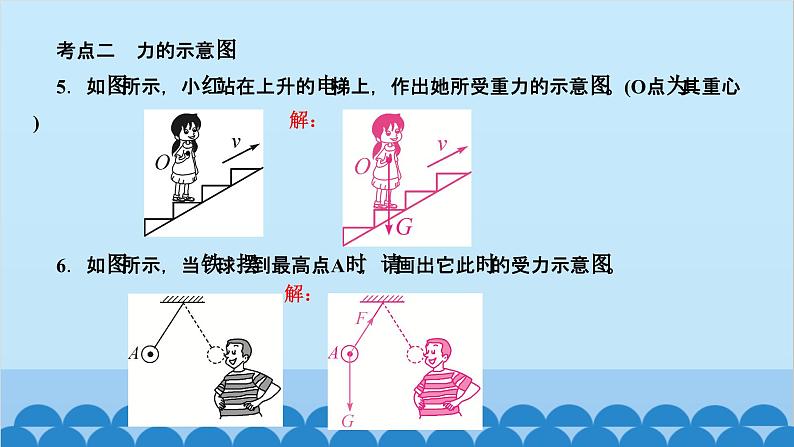 人教版物理八年级下册 第七章 力 第七章复习训练 课件第5页