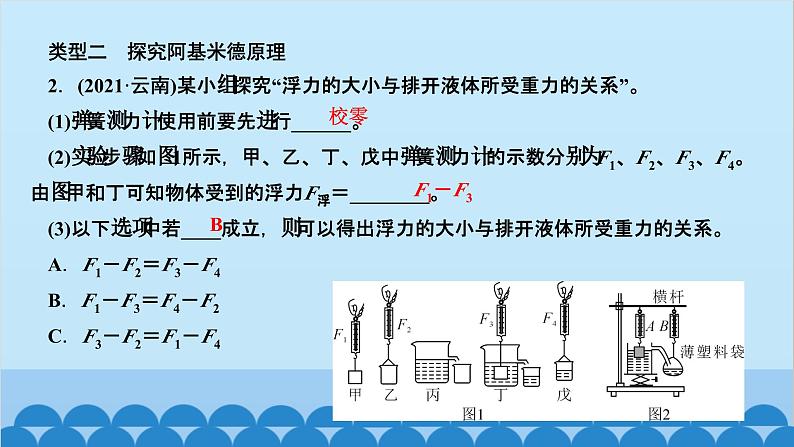 人教版物理八年级下册 第十章　浮力 专题五　与浮力有关的实验 课件04