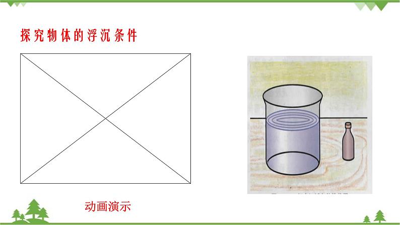 10.3物体的浮沉条件及应用第3页