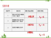 人教版物理八年级下册 10.3 物体的浮沉条件及应用 课件